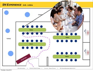 SN EXPERIENCE 2:45 - 4:45PM
SPEED NETWORKING ! STRATEGIC DESIGN PLANNING ! YI-LING LIN - MIGUEL PACHECO ! IED, DESIGN MANAGEMENT MASTER 2010
TERRAZ
TERRAZ
TABLE
TABLE
TABLE
TABLE
RECEPTION
TERRAZ
Thursday, 8 July 2010
 