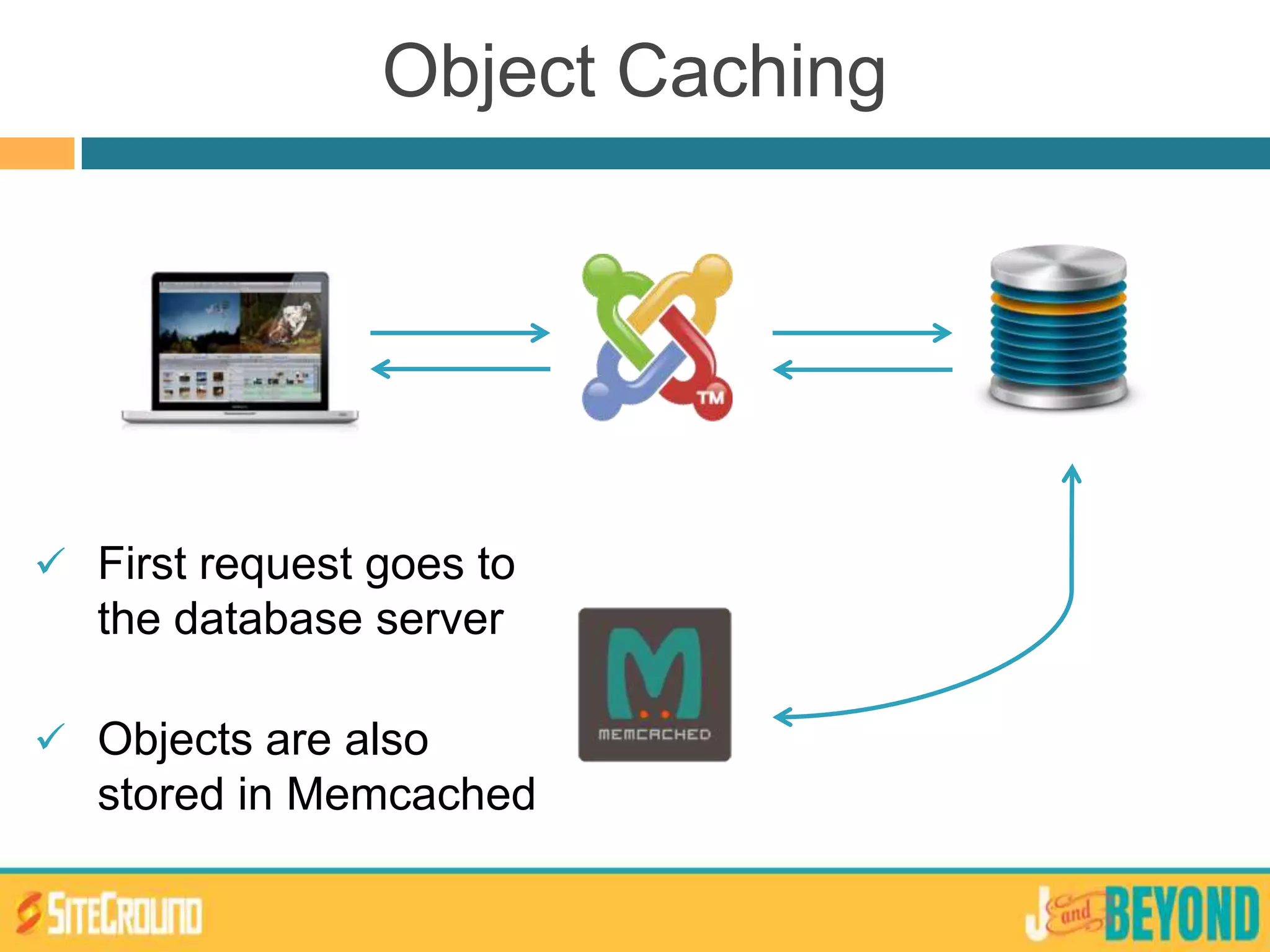 Object Caching
 First request goes to
the database server
 Objects are also
stored in Memcached
 