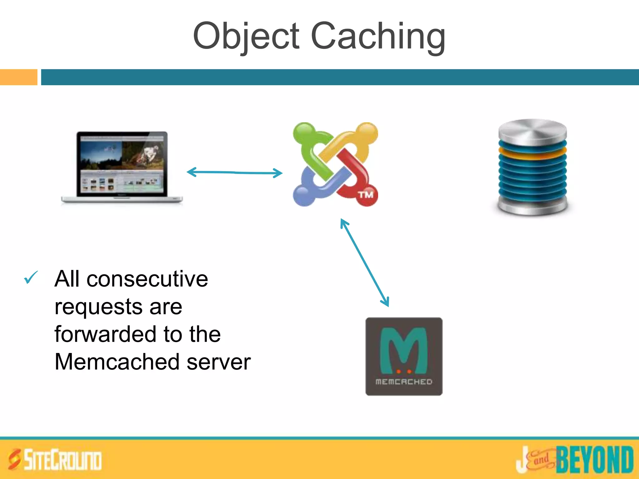 Object Caching
 All consecutive
requests are
forwarded to the
Memcached server
 