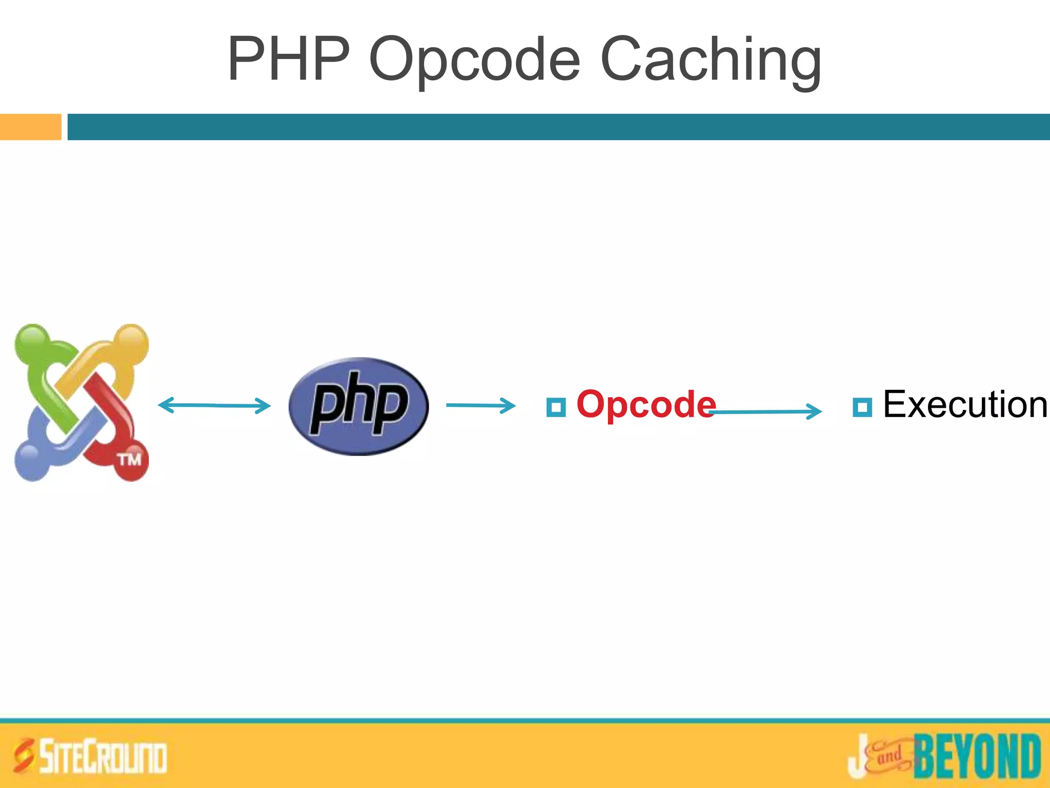  Opcode  Execution
PHP Opcode Caching
 