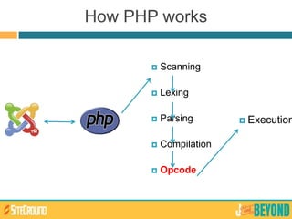 How PHP works
 Scanning
 Lexing
 Parsing
 Compilation
 Opcode
 Execution
 