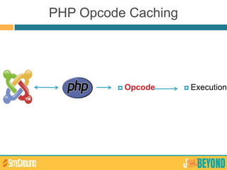  Opcode  Execution
PHP Opcode Caching
 