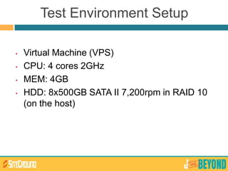 Test Environment Setup
• Virtual Machine (VPS)
• CPU: 4 cores 2GHz
• MEM: 4GB
• HDD: 8x500GB SATA II 7,200rpm in RAID 10
(on the host)
 