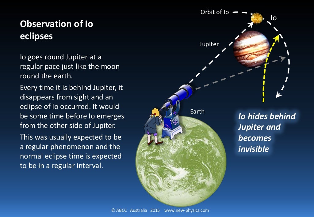 Speed of light [3 of 4] measured by Romer