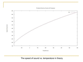 The speed of sound vs. temperature in theory
 