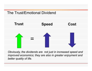 The Trust/Emotional Dividend


     Trust                Speed                 Cost



                  =
Obviously, the dividends are not just in increased speed and
improved economics; they are also in greater enjoyment and
better
b tt quality of life.
          lit f lif
 