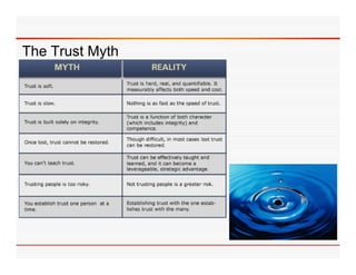 The Trust Myth
 