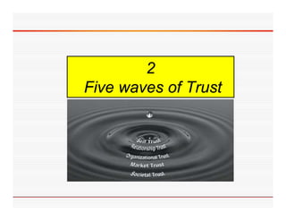 2
Five waves of Trust
 