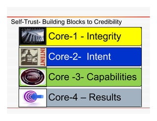 Self-Trust- Building Blocks to Credibility

              Core 1
              Core-1 - Integrity

              Core-2- Intent
              C    2

              Core -3- Capabilities

              Core 4
              Core-4 – Results
 