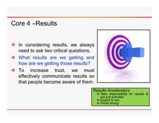 Core 4 –Results
        Results


 In considering results, we always
  need to ask two critical questions.
 What results are we getting and
  how are we getting those results?
 T
  To i  increase t t
                  trust, we must      t
  effectively communicate results so
  that people become aware of them.
                                      Results Accelerators
                                           Take responsibility for results &
                                            not just activities
                                           Expect to win
                                           Finish strong
 