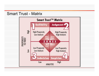 Smart Trust - Matrix
 