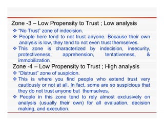 Zone -3 – Low Propensity to Trust ; Low analysis
      3
 “No Trust” zone of indecision.
 People here tend to not trust anyone. Because their own
       p                               y
   analysis is low, they tend to not even trust themselves.
 This zone is characterized by indecision, insecurity,
  protectiveness,
  protectiveness        apprehension,
                        apprehension        tentativeness,
                                            tentativeness   &
  immobilization
Zone -4 – Low Propensity to Trust ; High analysis
 “Distrust” zone of suspicion.
 This is where you find people who extend trust very
  cautiously or not at all. In fact, some are so suspicious that
            y                      ,                p
  they do not trust anyone but themselves.
 People in this zone tend to rely almost exclusively on
  analysis (usually their own) for all evaluation decision
                                           evaluation,
  making, and execution.
 