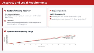 Speedometer Regulation Speedometers and Odometers - POWER POINT | PPTX