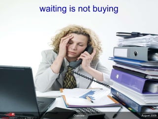 waiting is not buyingOverviewAugust 2009