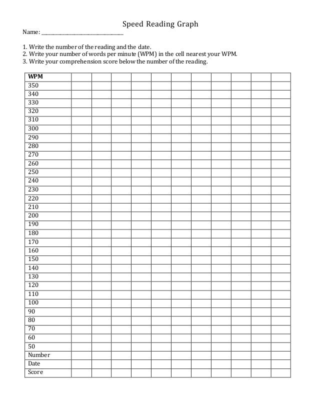 Reading Wpm Chart