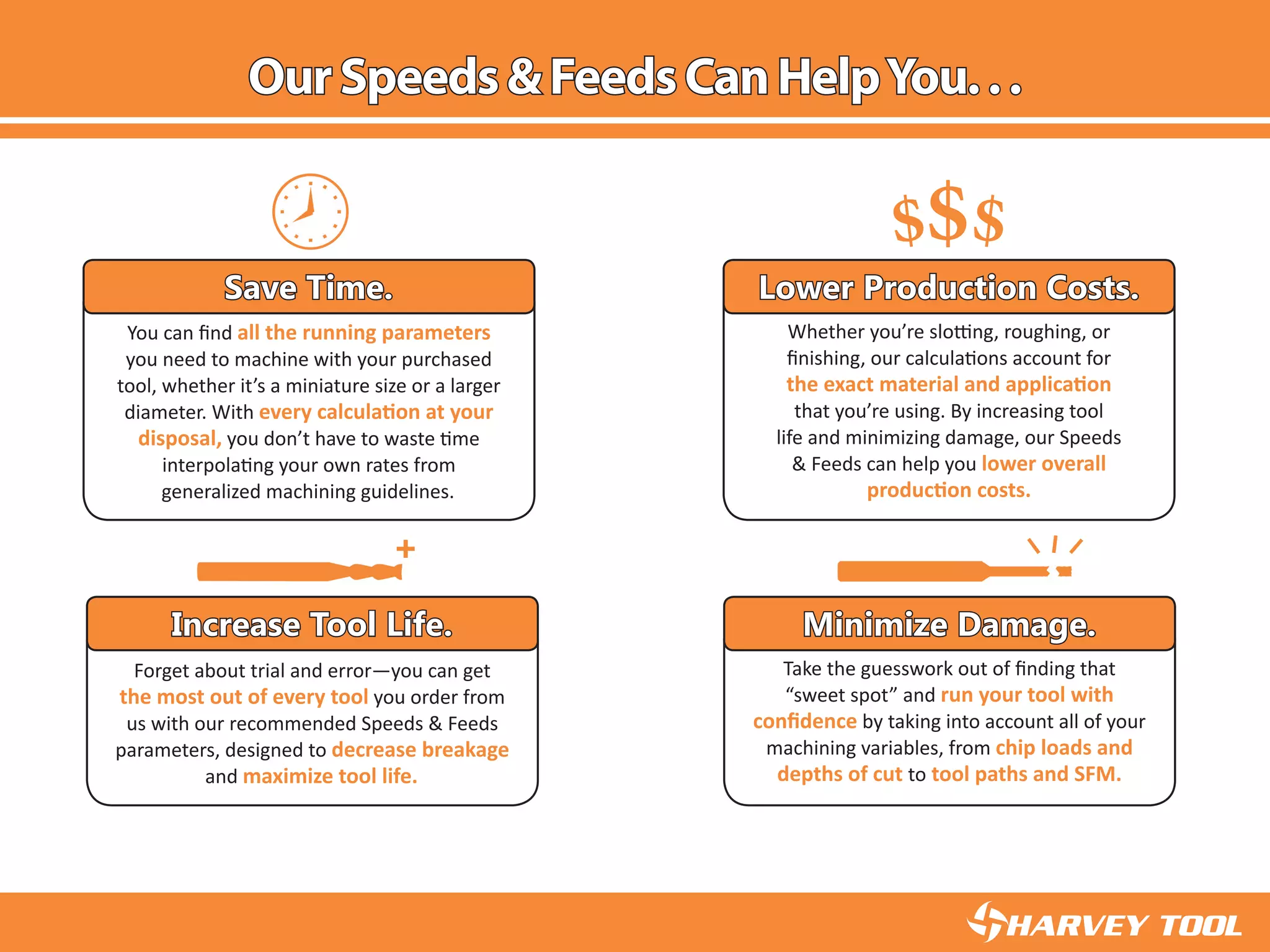 OurSpeeds&FeedsCanHelpYou...
Whether you’re slotting, roughing, or
finishing, our calculations account for
the exact material and application
that you’re using. By increasing tool
life and minimizing damage, our Speeds
& Feeds can help you lower overall
production costs.
Lower Production Costs.
Forget about trial and error—you can get
the most out of every tool you order from
us with our recommended Speeds & Feeds
parameters, designed to decrease breakage
and maximize tool life.
Increase Tool Life.
Take the guesswork out of finding that
“sweet spot” and run your tool with
confidence by taking into account all of your
machining variables, from chip loads and
depths of cut to tool paths and SFM.
Minimize Damage.
$$ $
You can find all the running parameters
you need to machine with your purchased
tool, whether it’s a miniature size or a larger
diameter. With every calculation at your
disposal, you don’t have to waste time
interpolating your own rates from
generalized machining guidelines.
Save Time.
 