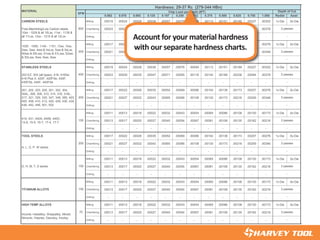 C97300-C97800, C99400-C99700)
0.062 0.078 0.093 0.125 0.187 0.250 0.312 0.375 0.500 0.625 0.750 1.000 Radial Axial
CARBON STEELS Milling .00019 .00024 .00028 .00038 .00057 .00076 .00094 .00113 .00151 .00189 .00227 .00302 1x Dia .5x Dia
Chamfering .00023 .00029 .00035 .00047 .00071 .00095 .00118 .00142 .00189 .00236 .00284 .00378
Drilling - - - - - - - - - - - -
Milling .00017 .00022 .00026 .00035 .00052 .00069 .00086 .00104 .00138 .00173 .00207 .00276 1x Dia .5x Dia
Chamfering .00021 .00027 .00032 .00043 .00065 .00086 .00108 .00130 .00173 .00216 .00259 .00346
Drilling - - - - - - - - - - - -
STAINLESS STEELS Milling .00019 .00024 .00028 .00038 .00057 .00076 .00094 .00113 .00151 .00189 .00227 .00302 1x Dia .5x Dia
Chamfering .00023 .00029 .00035 .00047 .00071 .00095 .00118 .00142 .00189 .00236 .00284 .00378
Drilling - - - - - - - - - - - -
Milling .00017 .00022 .00026 .00035 .00052 .00069 .00086 .00104 .00138 .00173 .00207 .00276 1x Dia .5x Dia Milling
Chamfering .00021 .00027 .00032 .00043 .00065 .00086 .00108 .00130 .00173 .00216 .00259 .00346 Cham
Drilling - - - - - - - - - - - - Drillin
Milling .00011 .00013 .00016 .00022 .00032 .00043 .00054 .00065 .00086 .00108 .00130 .00173 1x Dia .5x Dia Milling
Chamfering .00013 .00017 .00020 .00027 .00040 .00054 .00067 .00081 .00108 .00135 .00162 .00216 Cham
Drilling - - - - - - - - - - - - Drillin
TOOL STEELS Milling .00017 .00022 .00026 .00035 .00052 .00069 .00086 .00104 .00138 .00173 .00207 .00276 1x Dia .5x Dia Milling
Chamfering .00021 .00027 .00032 .00043 .00065 .00086 .00108 .00130 .00173 .00216 .00259 .00346 Cham
Drilling - - - - - - - - - - - - Drillin
Milling .00011 .00013 .00016 .00022 .00032 .00043 .00054 .00065 .00086 .00108 .00130 .00173 1x Dia .5x Dia Milling
Chamfering .00013 .00017 .00020 .00027 .00040 .00054 .00067 .00081 .00108 .00135 .00162 .00216 Cham
Drilling - - - - - - - - - - - - Drillin
Milling .00011 .00013 .00016 .00022 .00032 .00043 .00054 .00065 .00086 .00108 .00130 .00173 1x Dia .5x Dia Milling
Chamfering .00013 .00017 .00020 .00027 .00040 .00054 .00067 .00081 .00108 .00135 .00162 .00216 Cham
Drilling - - - - - - - - - - - - Drillin
HIGH TEMP ALLOYS Milling .00011 .00013 .00016 .00022 .00032 .00043 .00054 .00065 .00086 .00108 .00130 .00173 1x Dia .5x Dia Milling
Chamfering .00013 .00017 .00020 .00027 .00040 .00054 .00067 .00081 .00108 .00135 .00162 .00216 Cham
Drilling - - - - - - - - - - - - Drillin
70 50
Inconel, Hastelloy, Waspalloy, Monel,
Nimonic, Haynes, Discoloy, Incoloy
3 passes
-
TITANIUM ALLOYS 150 753 passes
-
D, H, M, T, S series 150 903 passes
-
200 100
A, L, O, P, W series
3 passes
-
414, 431, 440A, 440B, 440C,
13-8, 15-5, 15-7, 17-4, 17-7
150 903 passes
-
201, 202, 203, 205, 301, 302, 304,
304L, 308, 309, 310, 314, 316, 316L,
317, 321, 329, 330, 347, 348, 385, 403,
405, 409, 410, 413, 420, 429, 430, 434,
436, 442, 446, 501, 502
200 1003 passes
-
200 -3 passes
-
450 -203 EZ, 303 (all types), 416, 416Se,
416 Plus X, 420F, 420FSe, 430F,
430FSe, 440F, 440FSe
3 passes
-
600 -Free-Machining/Low Carbon steels,
10xx - 1029 & all 10Lxx, 11xx - 1139 &
all 11Lxx, 12xx - 1215 & all 12Lxx
3 passes
-
MATERIAL
Hardness: 29-37 Rc (279-344 HBn)
SFM Chip Load per Tooth (IPT) Depth of Cut
SFM
1030 - 1095, 1140 - 1151, 13xx, 15xx,
2xxx, 3xxx, 4xxx & 4xLxx, 5xxx & 5xLxx,
50xxx & 50Lxxx, 51xxx & 51Lxxx, 52xxx
& 52Lxxx, 6xxx, 8xxx, 9xxx
Account for your material hardness
with our separate hardness charts.
◄
 