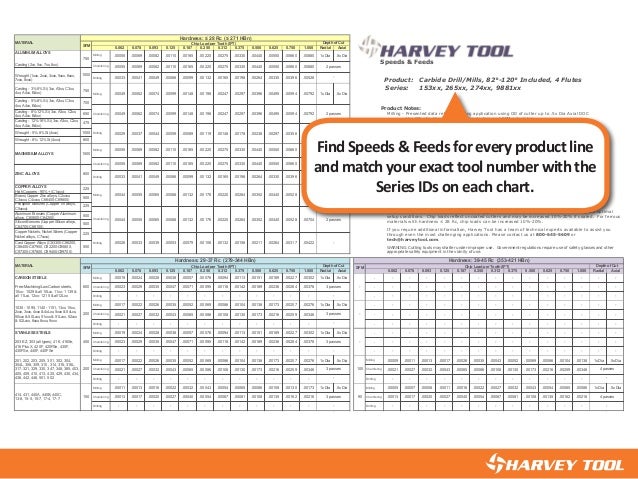 fastcut tool feeds and speeds fastcut tool feeds and speeds