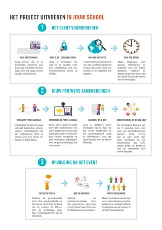 HET PROJECT UITVOEREN IN JOUW SCHOOL
Contacteer mensen in jouw
netwerk (vrienden, school,
ouders, verenigingen) om
als professional deel te
nemen aan het event en
hun ervaring te delen.
VIND JOUW PROFESSIONALS
Stuur een e-mail en praat
met elke professional om
uit te leggen hoe het in zijn
werk gaat, wat er van hem/
haar wordt verwacht en
geef hem/haar informatie
over de groep die hij/zij zal
ontmoeten.
INFORMEER DE PROFESSIONALS
Laat je gastheer jouw
leerlingen op de dag van
het event rondleiden in
het gebouw/gebied. Zorg
er ondertussen voor dat
alles klaar is voor de Speed
Sharing.
AANKOMST OP D-DAY
De leerlingen kunnen om
de 7 minuten een tafel
met een gesprekspartner
kiezen. Zorg ervoor
dat er niet meer dan
twee leerlingen bij een
professional aan tafel
zitten zodat de kwaliteit
van de interacties niet
wordt beperkt.
ONDERSTEUNING OP DE DAG ZELF
Bedank de professionals
voor hun aanwezigheid op
het event. Geef hen de kans
om in contact te blijven
met de leerlingen door
hun contactgegevens uit te
wisselen.
MET DE GETUIGEN
Bedank de
partnervereniging voor
het organiseren van jouw
event. Stuur haar foto’s en
feedback van de leerlingen.
MET DE GASTHEER
Neem in de klas even de tijd
omterugtekomenopwatze
geleerd en ontdekt hebben
en wat daarvan de impact is
op hun beroepskeuze.
MET DE LEERLINGEN
1 HET EVENT VOORBEREIDEN
2 JOUW PARTNERS SAMENBRENGEN
3 OPVOLGING NA HET EVENT
Zorg ervoor dat je je
leerlingen minstens een
halvedag(idealitereenhele
dag) mee uit mag nemen
van je schooldirectie.
KRIJG TOESTEMMING
Help je leerlingen om
zelf na te denken over
hun oriëntering met een
voorbereidende sessie in
de klas.
BEREID DE LEERLINGEN VOOR
Contacteereenuniversiteit
om een studentenkring te
vinden die jouw event wil
hosten en de logistiek wil
regelen.
VIND EEN GASTHEER
Maak afspraken over
datum, tijdschema en
logistiek met uw lokale
gastheer. Valideer de
datum en geef ze door aan
de school en aan de ouders
van de leerlingen.
PRIK EEN DATUM
 