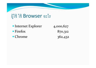 ผู้ใช้ ใช้ Browser อะไร
  Internet Explorer       4,000,627
  Firefox                    870,312
  Chrome                     362,432
 