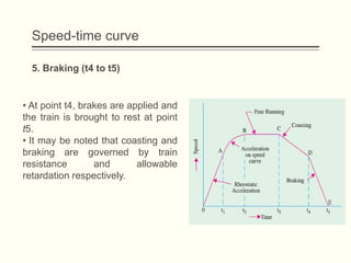 speed time curve (1).pptx