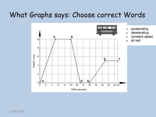 What Graphs says: Choose correct Words
10/06/2024
 