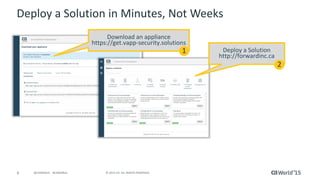 6 © 2015 CA. ALL RIGHTS RESERVED.@CAWORLD #CAWORLD
Deploy a Solution in Minutes, Not Weeks
Download an appliance
https://get.vapp-security.solutions
1 Deploy a Solution
http://forwardinc.ca
2
 
