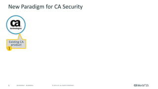 8 © 2015 CA. ALL RIGHTS RESERVED.@CAWORLD #CAWORLD
New Paradigm for CA Security
Existing CA
product
1
 