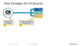 9 © 2015 CA. ALL RIGHTS RESERVED.@CAWORLD #CAWORLD
New Paradigm for CA Security
Existing CA
product
1
Divide into logical
components
2
 