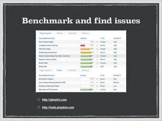 Benchmark and find issues

http://gtmetrix.com
http://tools.pingdom.com

 