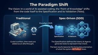 Leveraging AI for Spec-Driven Development | PDF