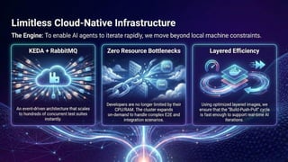 Leveraging AI for Spec-Driven Development | PDF
