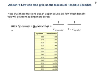 Understanding Speedup and Parallelism in Multicore Computer ...