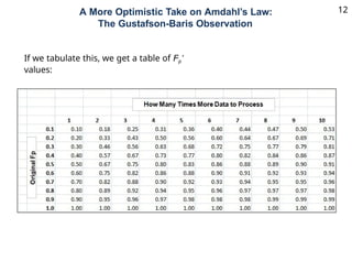 Understanding Speedup and Parallelism in Multicore Computer ...