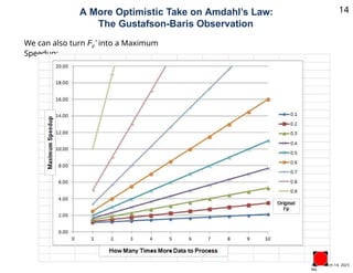 Understanding Speedup and Parallelism in Multicore Computer ...