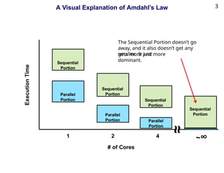 Understanding Speedup and Parallelism in Multicore Computer ...