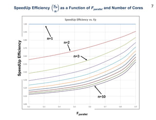 Understanding Speedup and Parallelism in Multicore Computer ...
