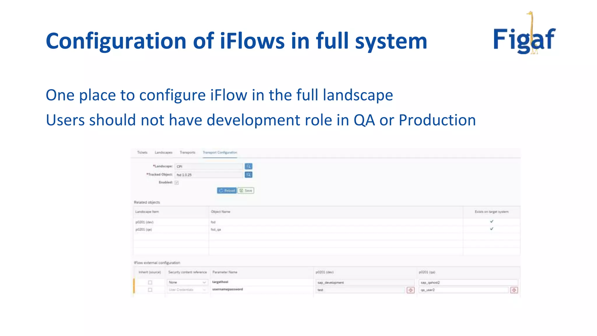One place to configure iFlow in the full landscape
Users should not have development role in QA or Production
Configuration of iFlows in full system
 