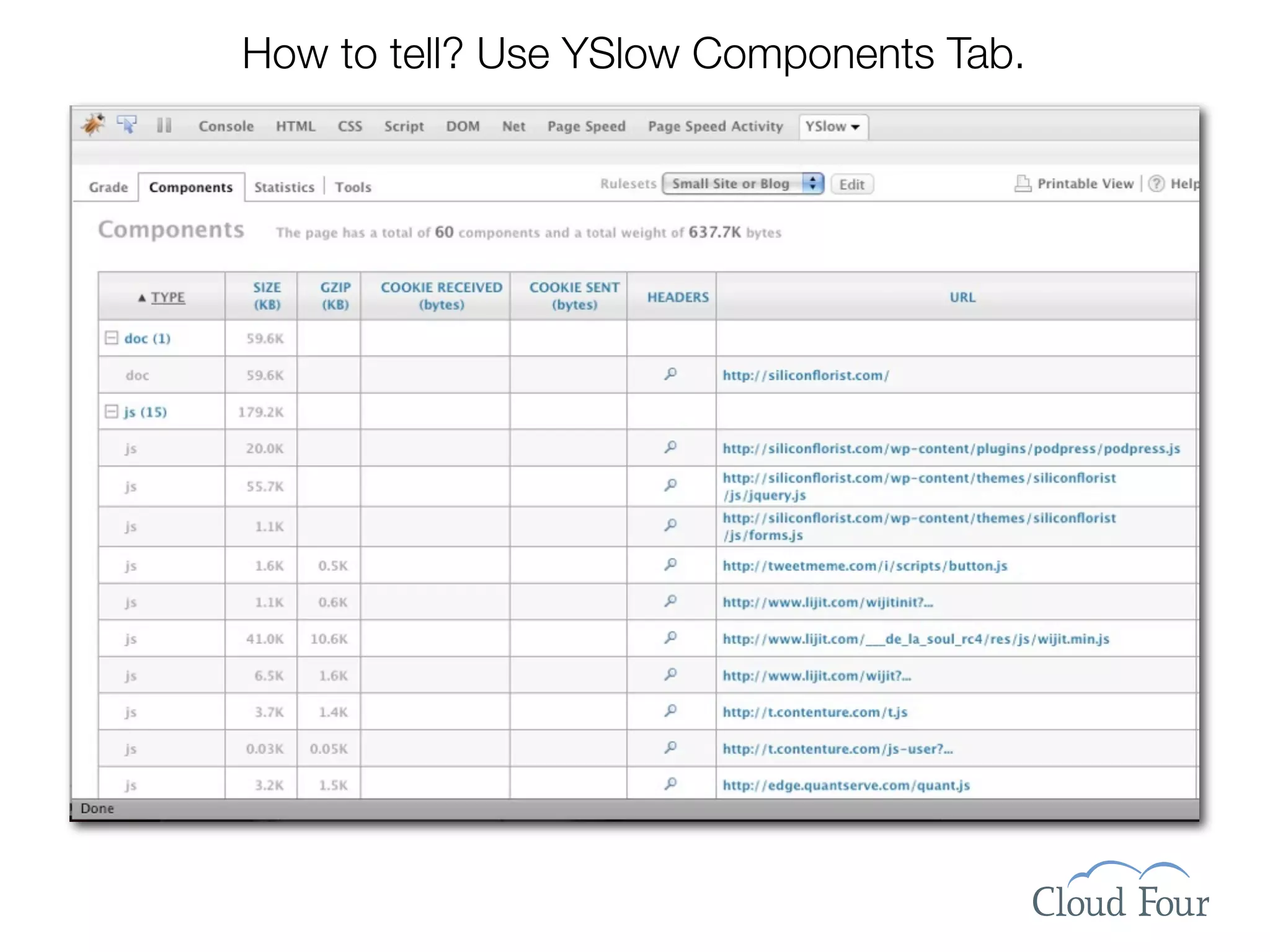 How to tell? Use YSlow Components Tab.
 