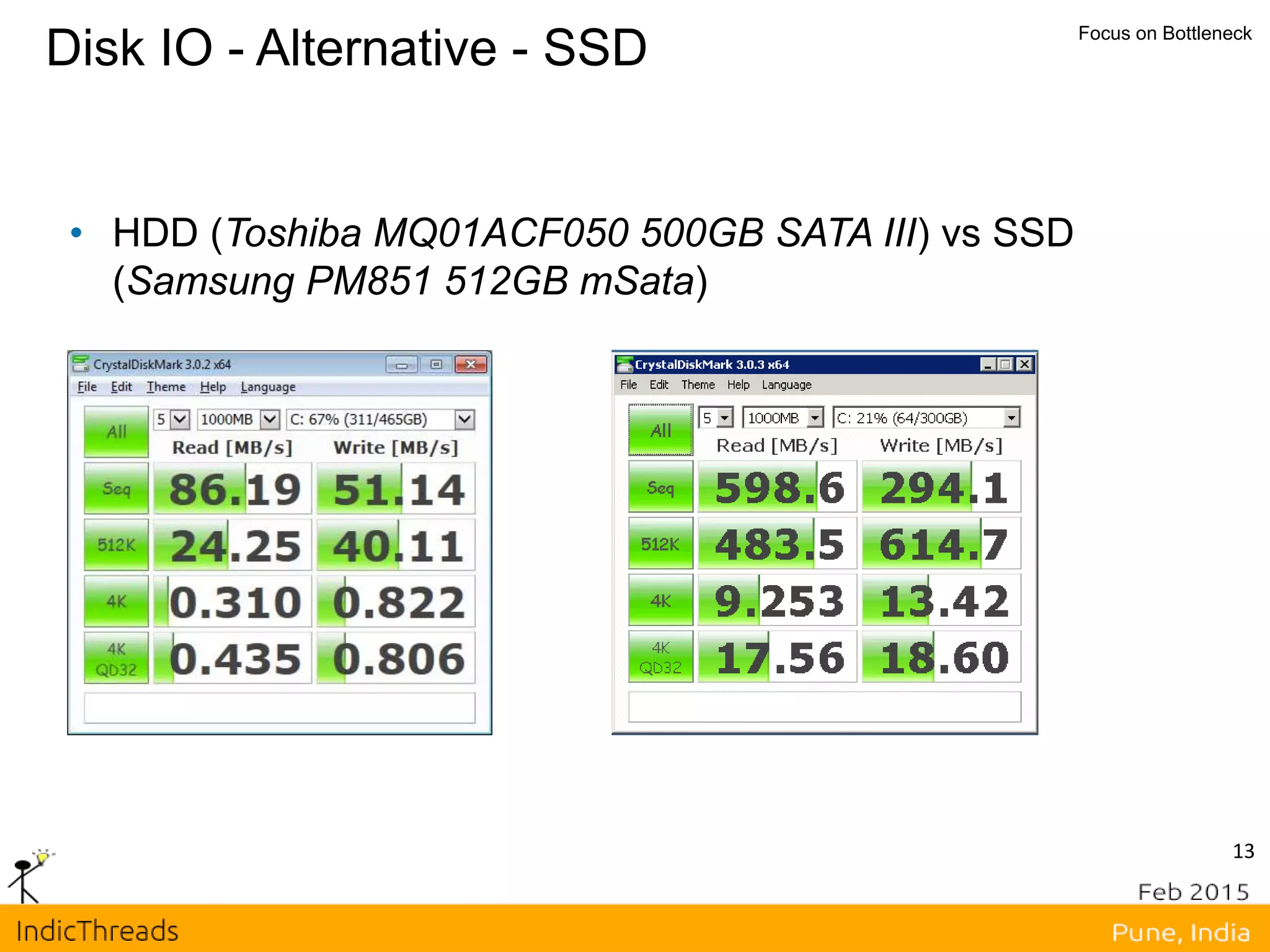 13
Disk IO - Alternative - SSD Focus on Bottleneck
• HDD (Toshiba MQ01ACF050 500GB SATA III) vs SSD
(Samsung PM851 512GB mSata)
 