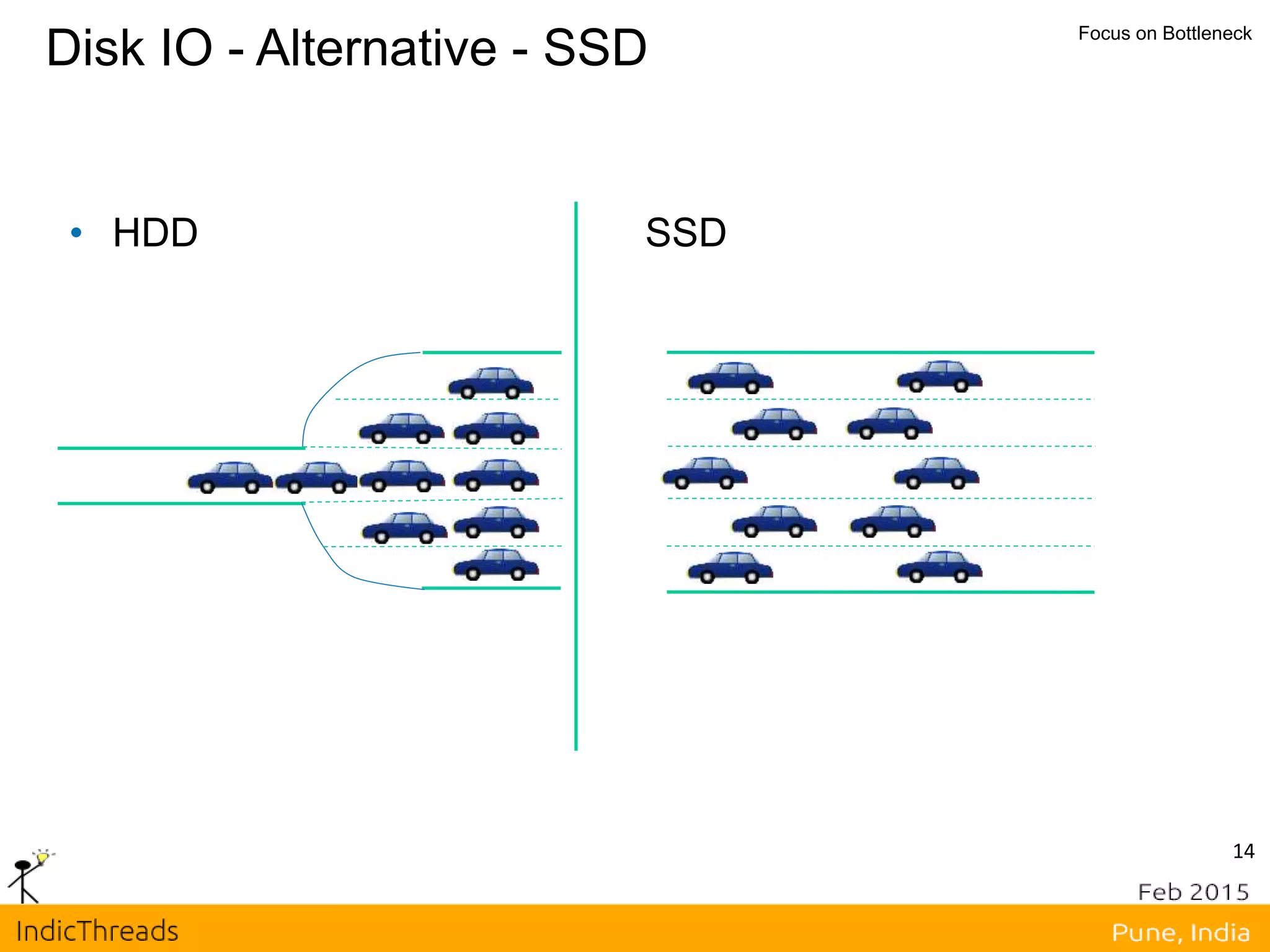 14
Disk IO - Alternative - SSD Focus on Bottleneck
• HDD SSD
 