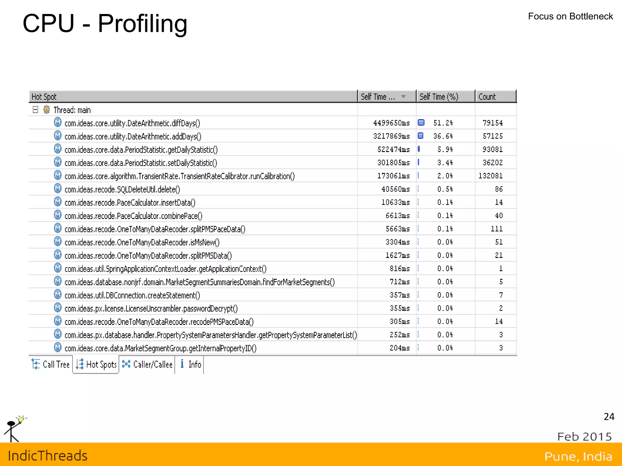 CPU - Profiling Focus on Bottleneck
24
 