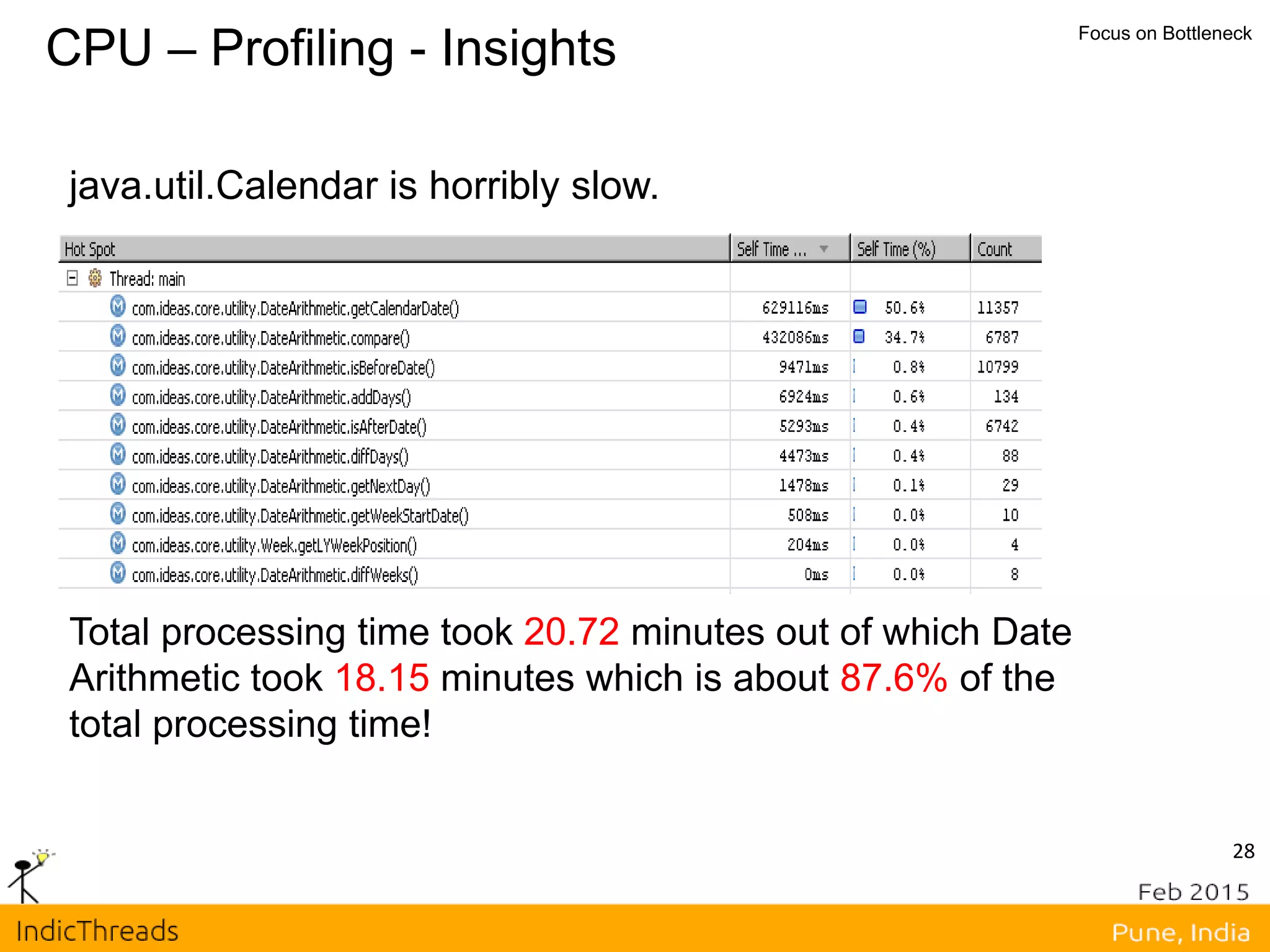 CPU – Profiling - Insights Focus on Bottleneck
java.util.Calendar is horribly slow.
Total processing time took 20.72 minutes out of which Date
Arithmetic took 18.15 minutes which is about 87.6% of the
total processing time!
28
 