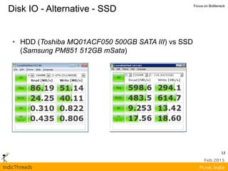 13
Disk IO - Alternative - SSD Focus on Bottleneck
• HDD (Toshiba MQ01ACF050 500GB SATA III) vs SSD
(Samsung PM851 512GB mSata)
 