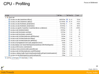 CPU - Profiling Focus on Bottleneck
24
 