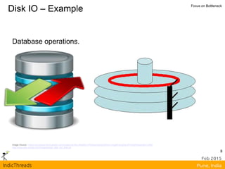 8
Disk IO – Example Focus on Bottleneck
Database operations.
Image Source - https://encrypted-tbn3.gstatic.com/images?q=tbn:ANd9GcTPdVawndjUZbU2PDn-oKgjBPqmgDqr3PPZatZh9kxEgNi71AND
http://www.dba-oracle.com/images/large_disk_hot_files.gif
 