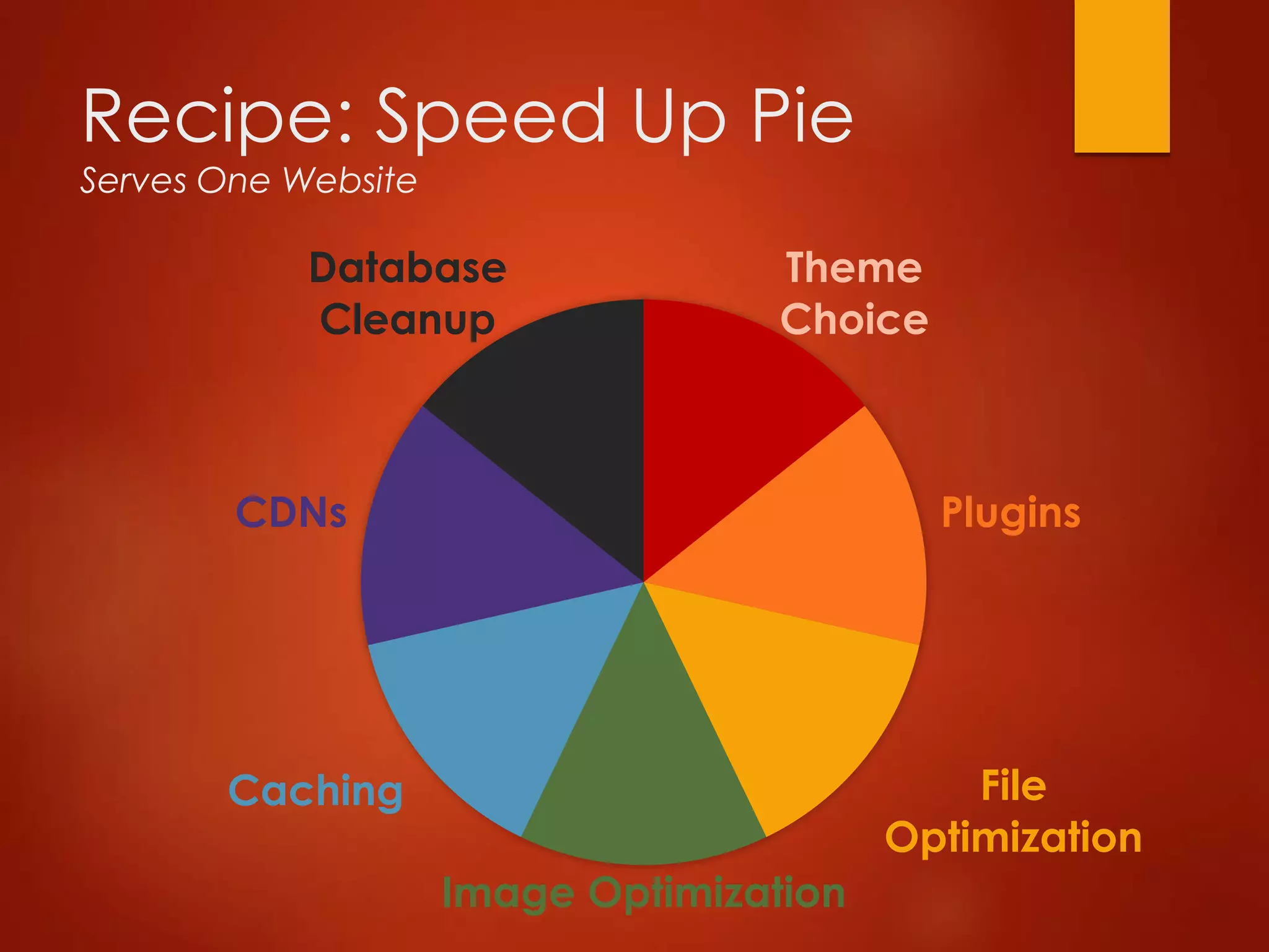 Recipe: Speed Up Pie
Serves One Website
Theme
Choice
Plugins
File
Optimization
Image Optimization
Caching
CDNs
Database
Cleanup
 