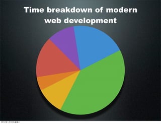 Time breakdown of modern
web development
2012110ڶ
 