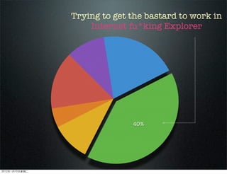 40%
Trying to get the bastard to work in
Internet fu*king Explorer
2012110ڶ
 