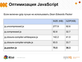 Оптимизация JavaScript

Если включен gzip лучше не использовать Dean Edwards Packer

                                          SIZE (KB)   GZIP(KB)

jq.uncompressed.js                        277.9       92.6

jq.compressed.js                          92.6        32.7

jq.closure-compiler-whitespace.js         142.2       41.0

jq.closure-compiler-simple.js             93.5        33.7

jq.packer.js                              75.5        36.3
 